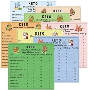Keto Meal Plan to Lose 30 Pounds in 30 Days